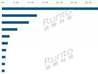 拳击视频快讯小米redmi手环3健康检测csgo的竞技类型