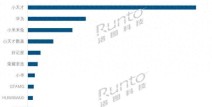 拳击视频快讯小米redmi手环3健康检测csgo的竞技类型